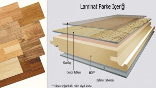 Laminat Parke Zemin Döşeme Levha Yapısı, Bursa Laminat Parke, Osmangazi Laminat Parke, Yıldırım Laminat Parke, Nilüfer Laminat Parke, Kestel Laminat Parke,  Gürsu Laminat Parke, Görükle Laminat Parke, Mudanya Laminat Parke, Gemlik Laminat Parke, Karacabey Laminat Parke, İznik Laminat Parke, İnegöl Laminat Parke, Laminant Parke Çeşitleri, Balıksırtı Laminant Parke, Ahşap Görünümlü Laminat Parke, Laminat Parke Döşeme, Bursa Laminat Parke Döşeme, Bursa Laminat Parke Süpürgelik